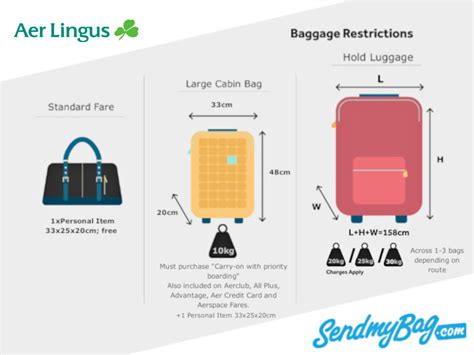 aer lingus baggage restrictions.